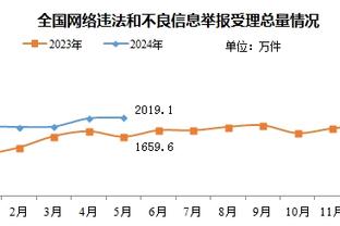 罗体：滕哈赫想签本菲卡19岁中场内维斯，解约金1亿欧